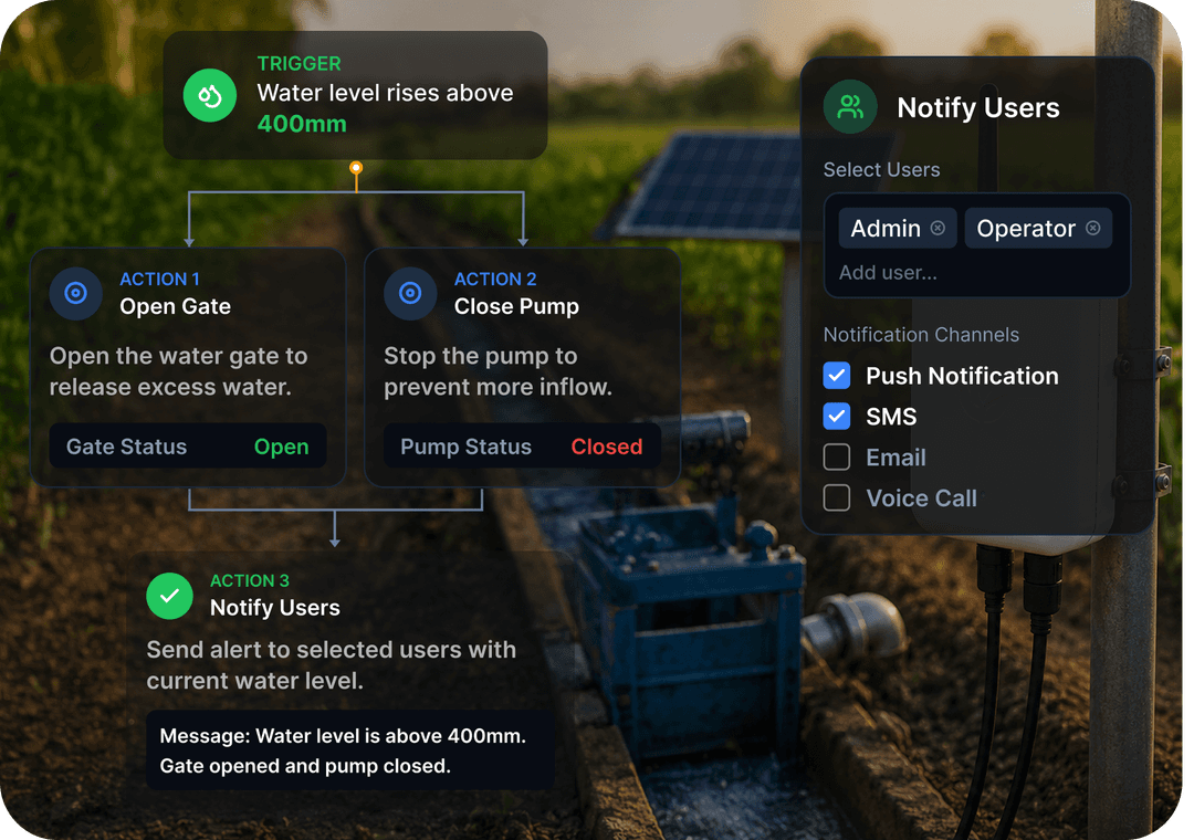 Smart Automation