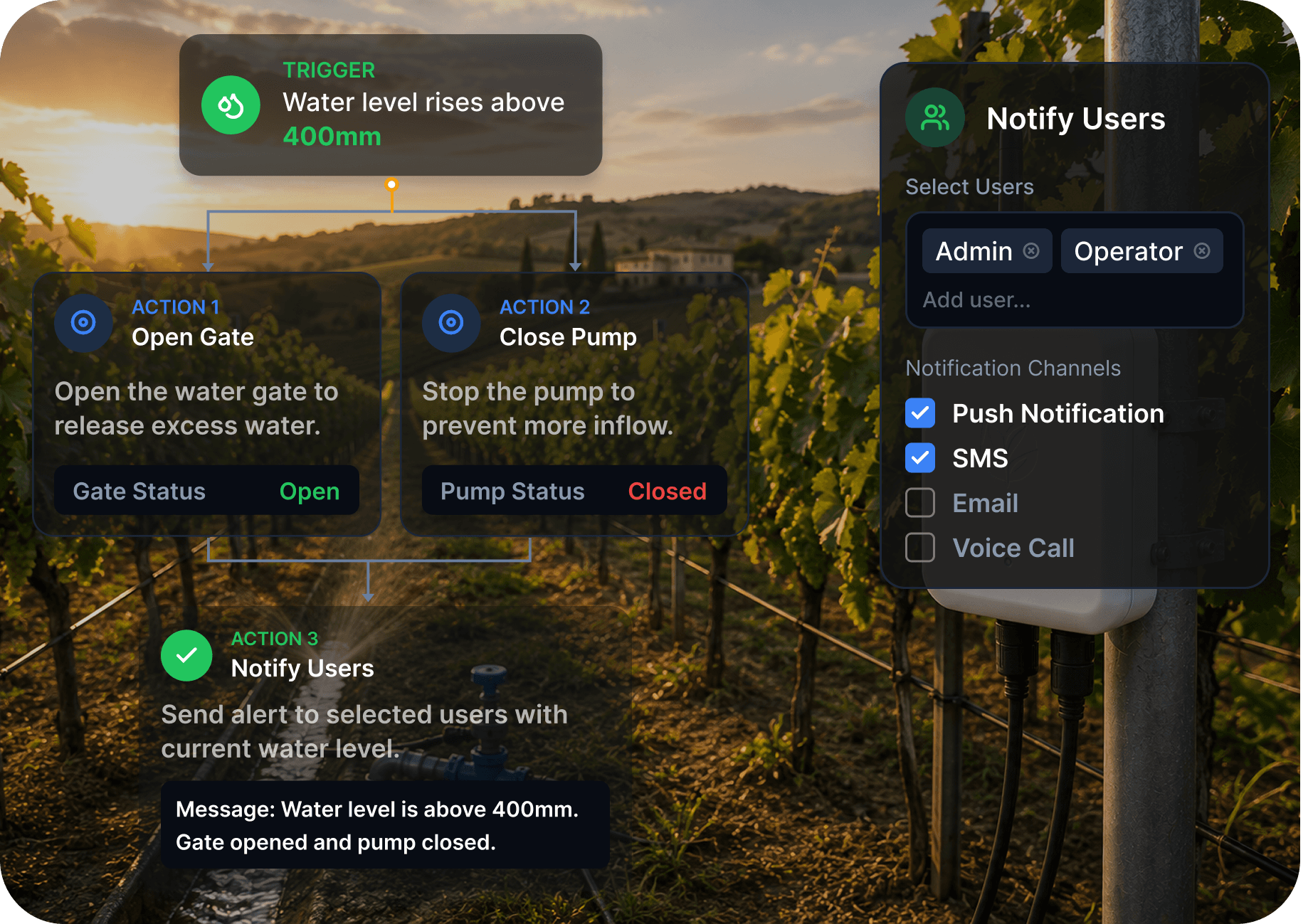 Smart Automation