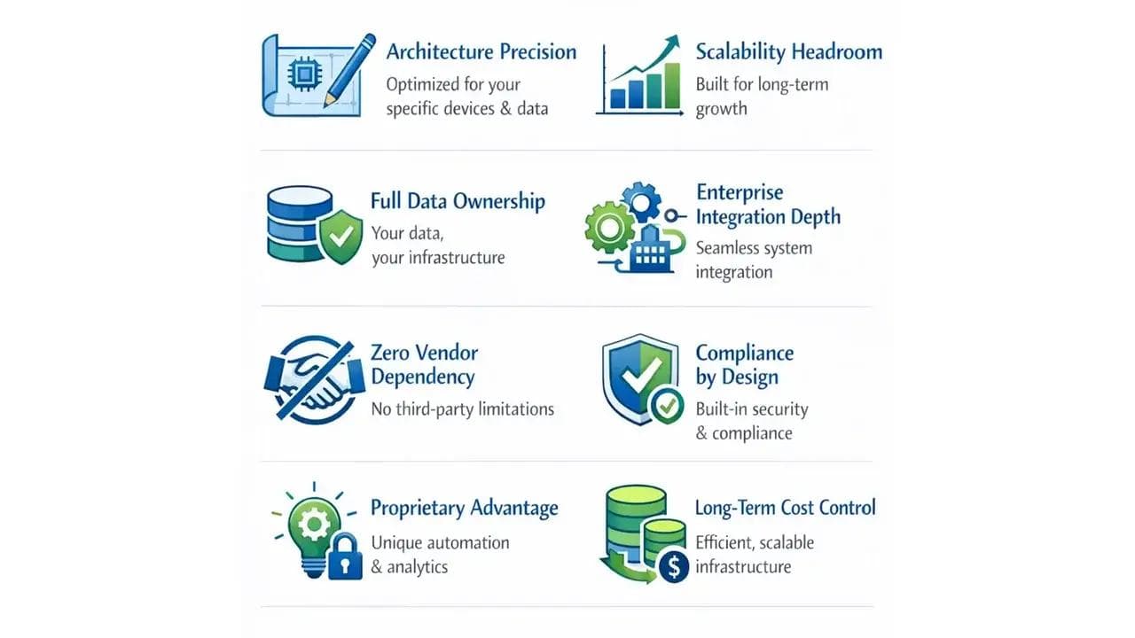 benefits of custom iot platforms