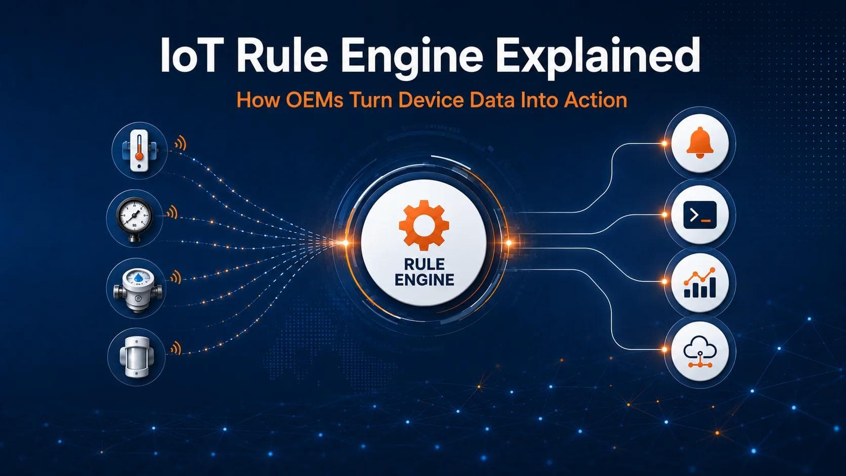 IoT rule engine connecting sensor data to automated alerts, device actions, analytics, and cloud workflows for OEMs.