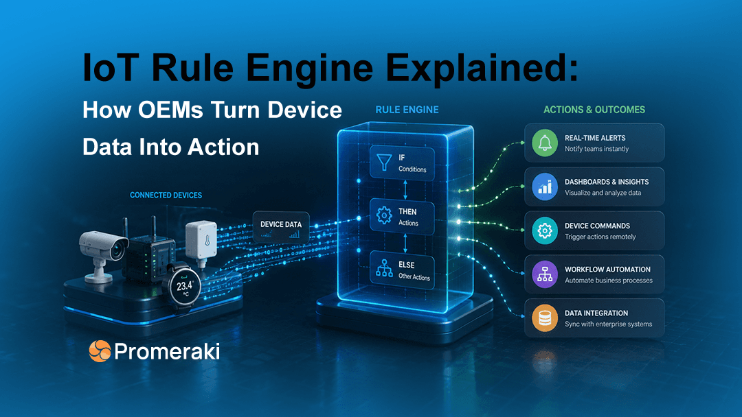 IoT rule engine turning device data into alerts, commands, automation, and insights.