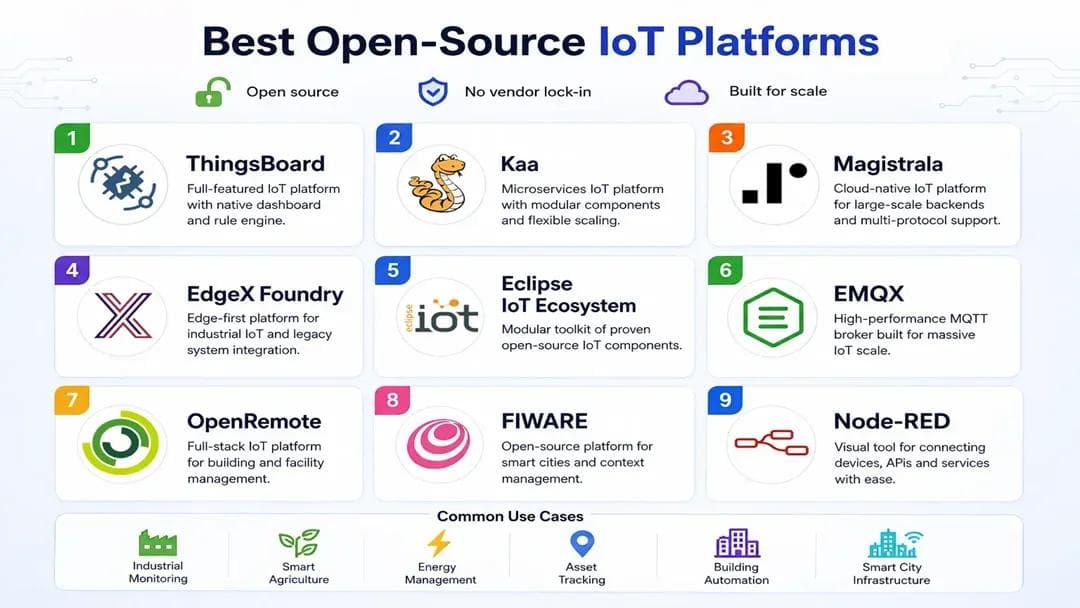 best open source iot platforms