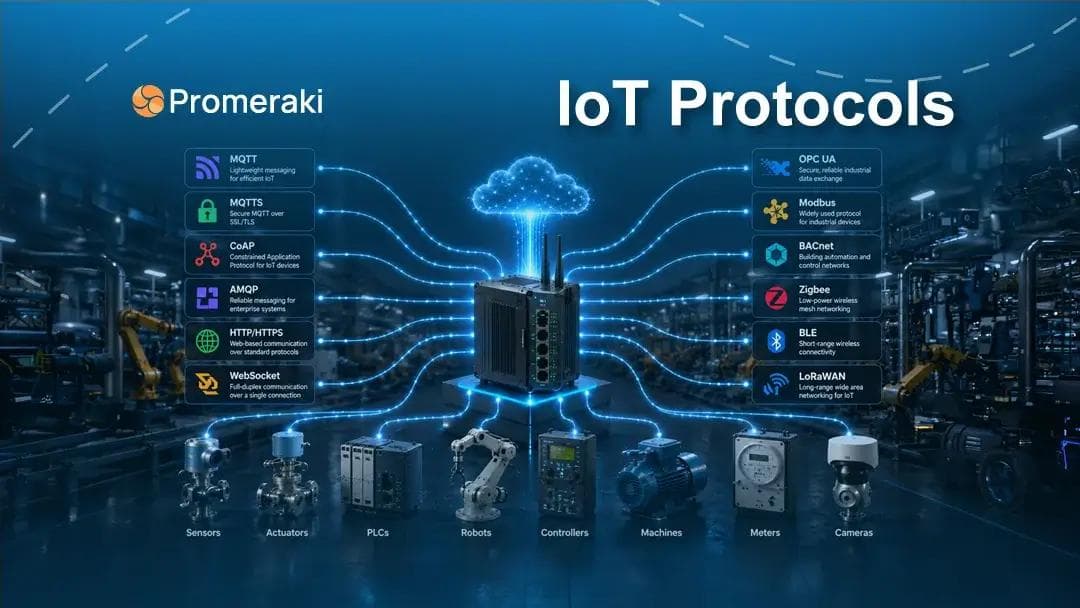 IoT Protocols Complete Guide