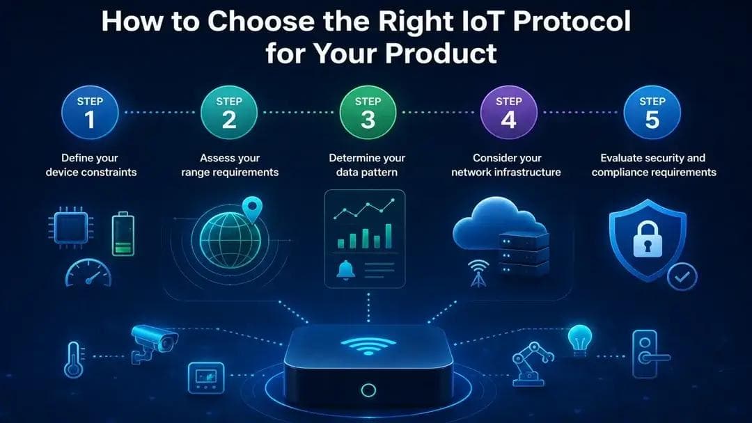 how to choose the right iot protocol for your product